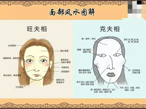 你知道哪些面相没好运吗