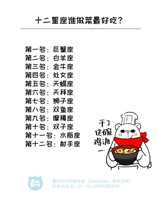十二星座谁做饭最好吃