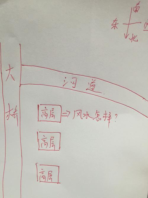 门前有座小桥的风水图解