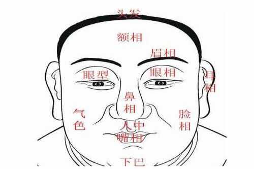 什么面相自己能做到的事情