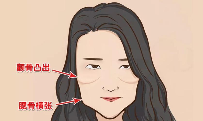 颧骨高并且腮骨横张的人脾气非常火爆吗