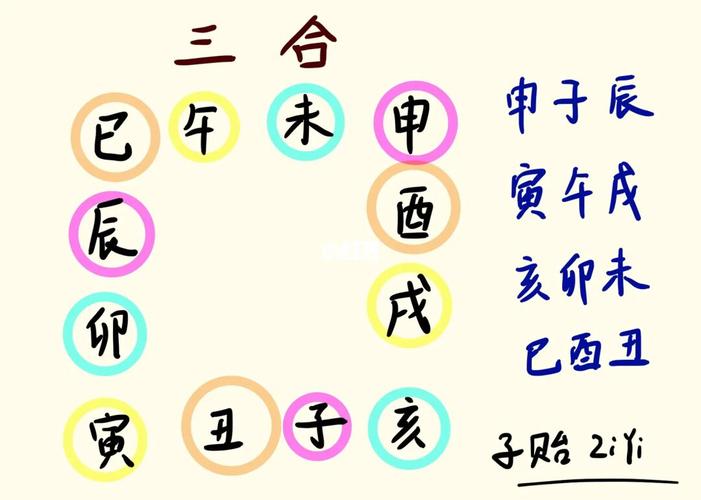 地支三合局说明什么