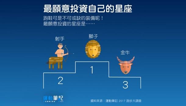 什么星座最适合做投资