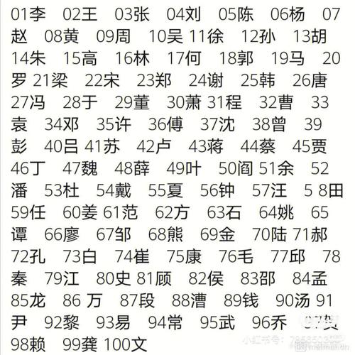 姓氏计在最新的百家姓排名中排第几