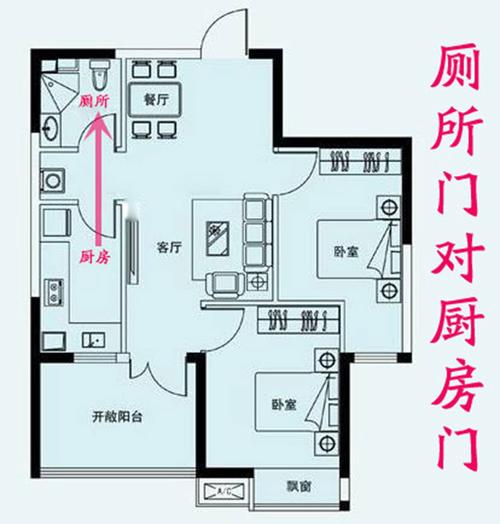 厨房门大小 风水