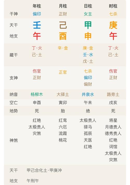 日柱论命 戊寅日生于子时命格 子时出生正官格论显贵