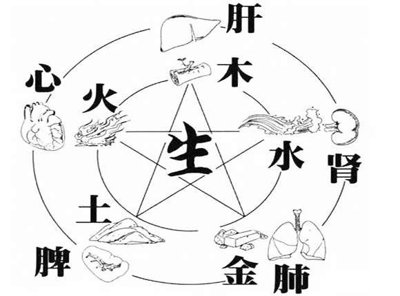 五行缺水的人忌讳什么风水