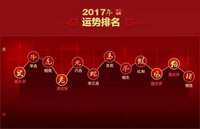 2017年人哪年行大运