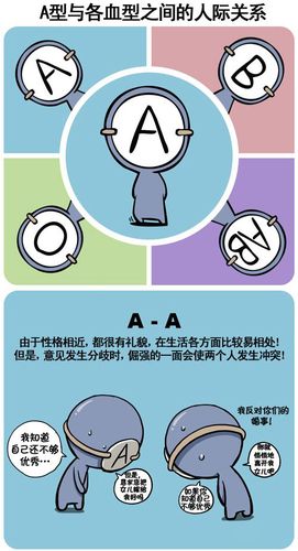 A型血人如何处理人际关系