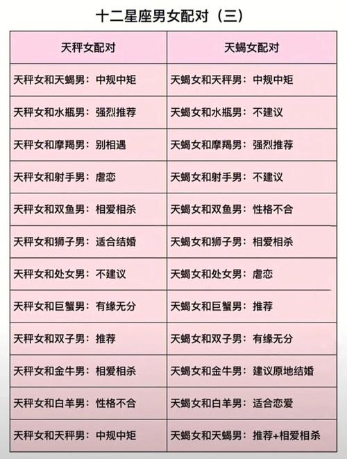 最般配的星座情侣速配