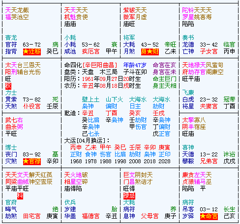紫微八字合婚 免费测试两个人合不合财