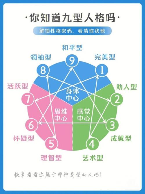 九型人格免费测试版