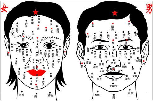 女人眼痣图解大全