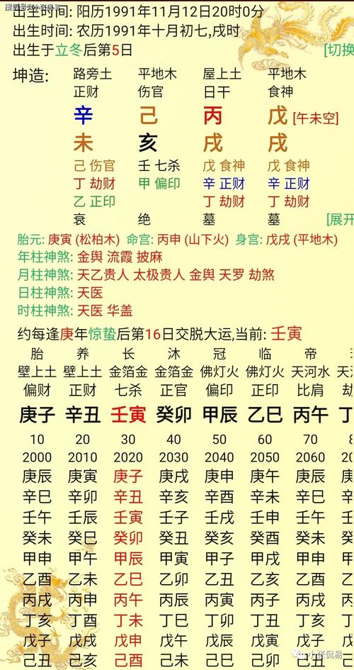 八字看伤夫败业命