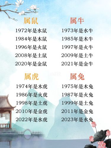 2020年金鼠之命怎样起名