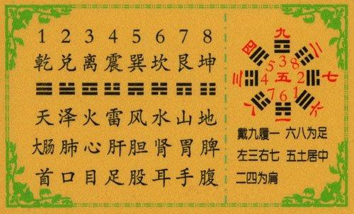 现,取月破之爻妻财辰土
