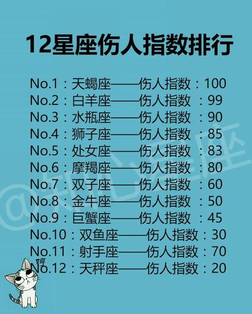 12星座最大的星座是什么