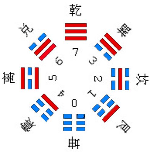 第四十四卦 天风姤 乾上巽下