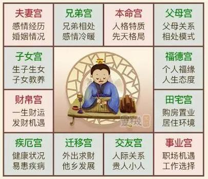 贪狼星入疾厄宫的人财运如何