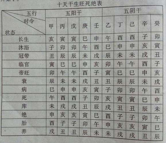 八字十天干详解——甲木