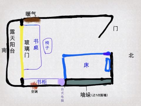 书房风水布局图