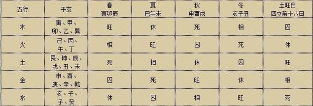 正官格是几等命格