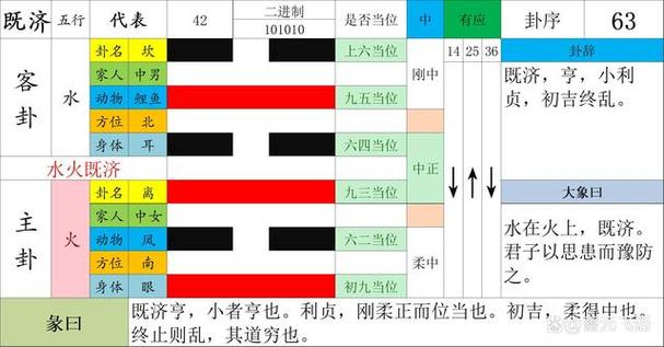 2021年阴历正月初九的五行