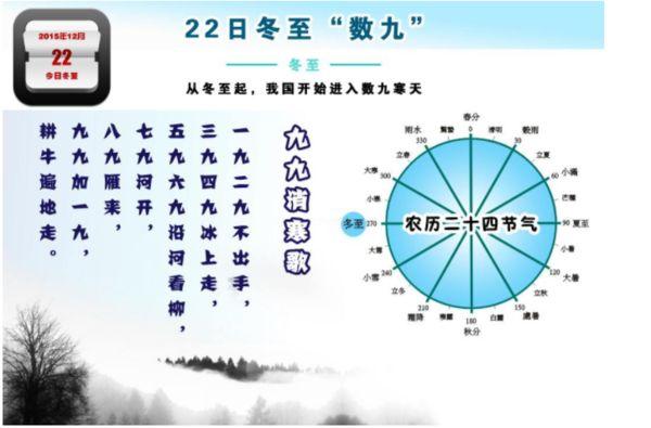 数九到了哪一个九了