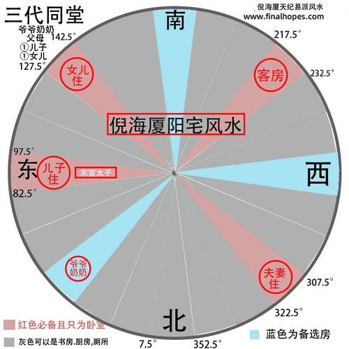 单身女性的风水布局