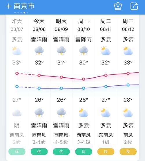 未来30天 未来30天天气预报本地天气