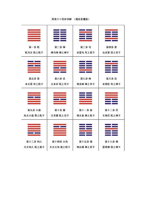 周易六十四卦详解