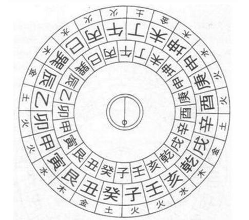 罗盘怎么看