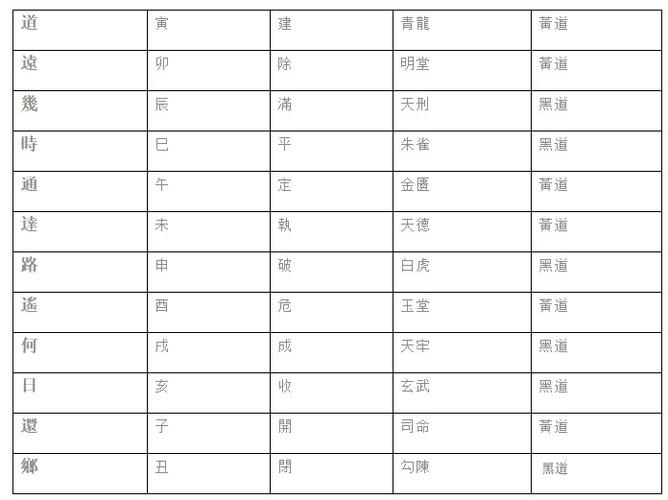 十二建星择日详解
