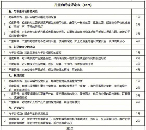 自闭症测试问卷