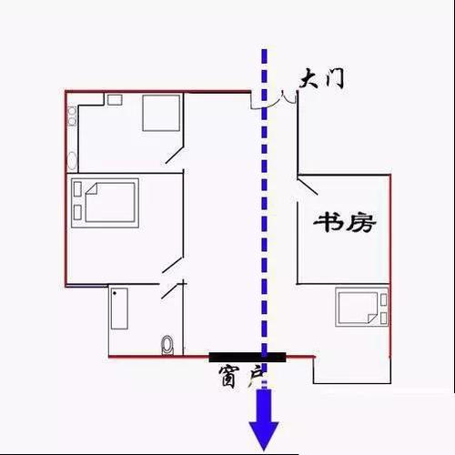 家宅不宁是非生,原来是犯了这些风水忌讳!