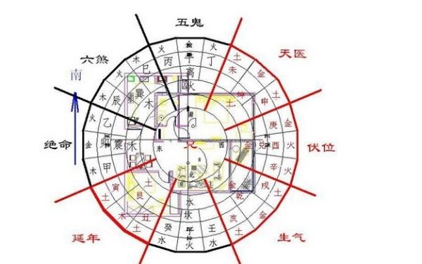 风水图解:建筑风水的禁忌