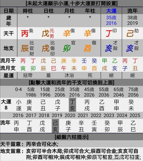白蜡金命人伤官见官运势解析