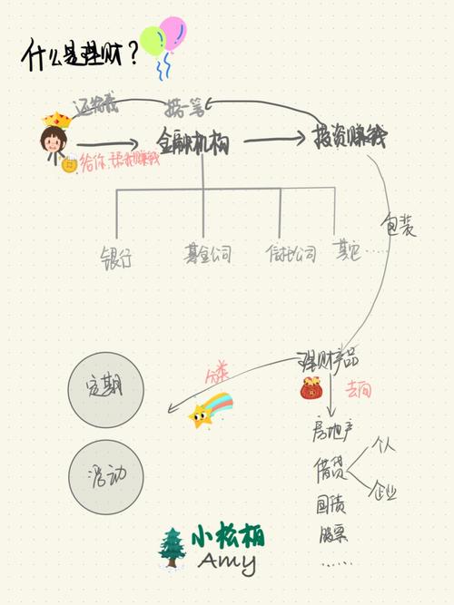 测试你的理财观念