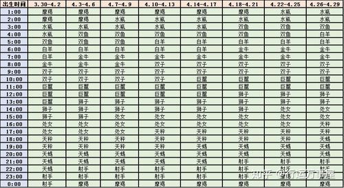 十二上升星座长什么样子