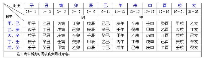 日柱怎么算 日柱查询 万年历