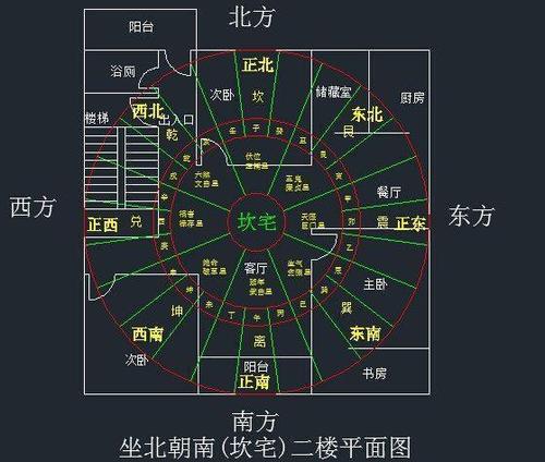 住8楼的风水含义是什么