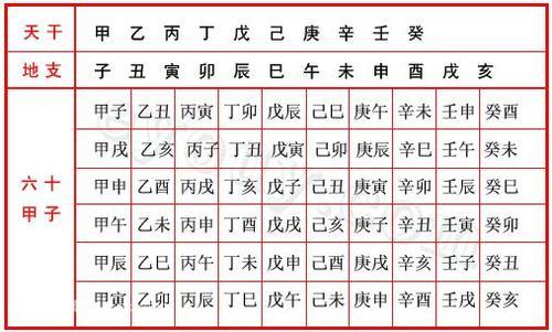戌时出生人性格命运