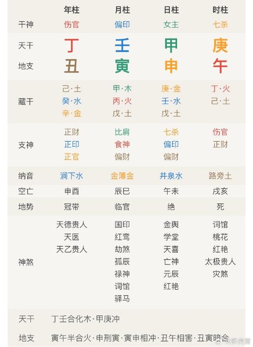 性冷淡排名前三的星座