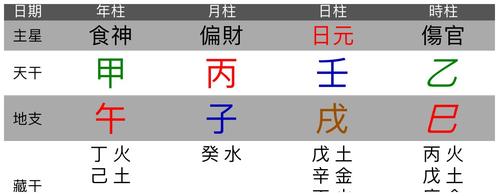 八字排盘怎么解读?命交华盖是属于罕见的命格吗?