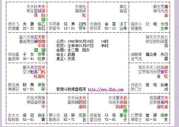 紫微斗数之诸星值限年运气推断：空亡星入限运