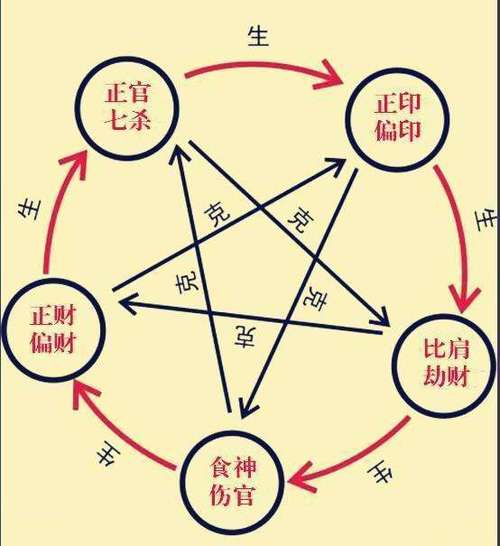 壬子日柱男命会有好归宿吗