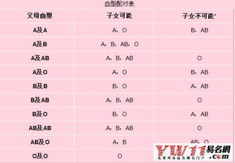 如出一辙,哪对血型情侣最有夫妻相