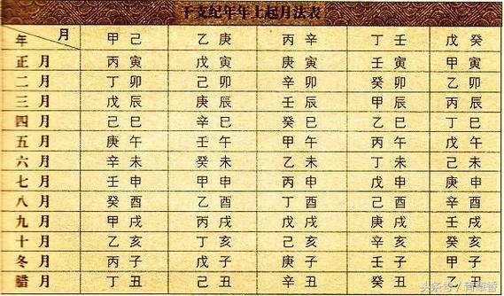 八字免费详批一生的口诀