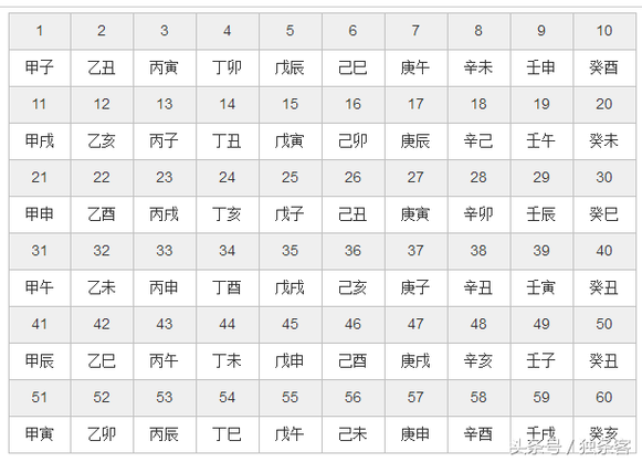 白蜡金命和钗钏金命相克吗
