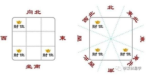 做生意有哪些风水讲究呢